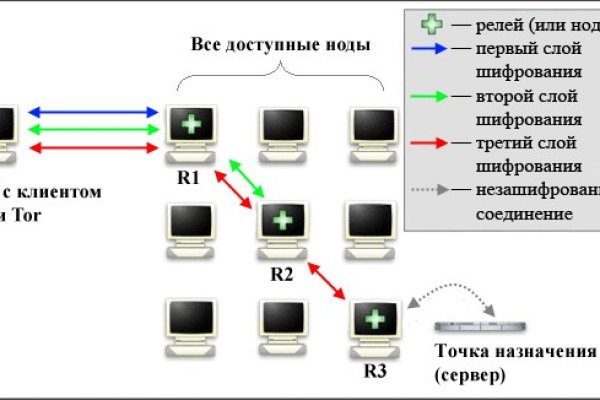 Кракен 17 точка ат