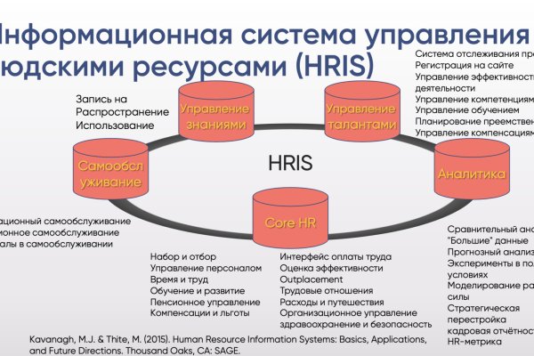 Кракен даркнет официальный сайт